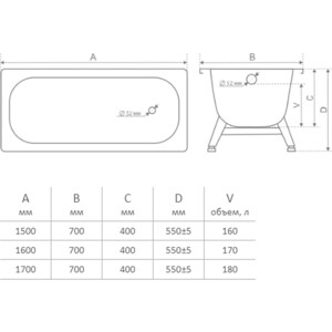 Ванна стальная ВИЗ Tevro 150х70 с экраном Emmy Соната и ножками, белый лотос