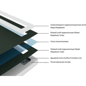 Душевой поддон Pestan Confluo Board UNI 90х90 под плитку, решетка слива матовый хром (40007821SS)
