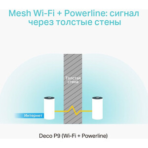 Бесшовный Mesh роутер TP-Link DECO P9(2-PACK) AC1200 10/100/1000BASE-TX белый