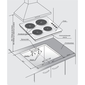 Электрическая варочная панель GEFEST ЭС В СВН 3210