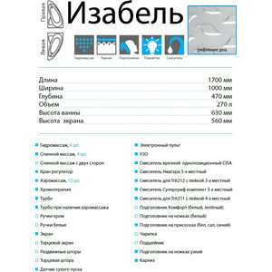 Акриловая ванна Triton Изабель R 170x100 правая (Щ0000048747)