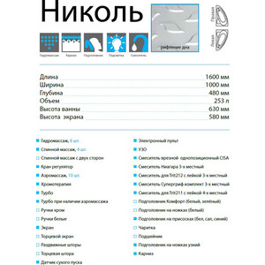 Акриловая ванна Triton Николь R 160x100 правая (Щ0000048680)