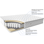 Матрас Фабрика сна Наяда 160x190