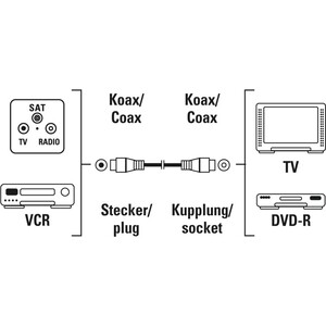 Кабель антенный HAMA H-205029 Coax (m)/Coax (f) 3м. белый (00205029)