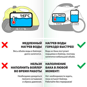 Пароочиститель Bort BDR-2700-R