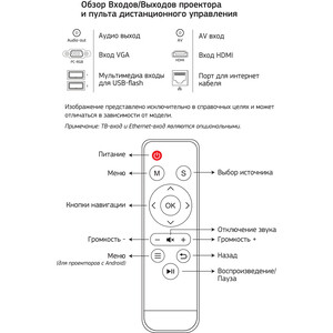 Проектор Cactus CS-PRO.02WT.WUXGA-A