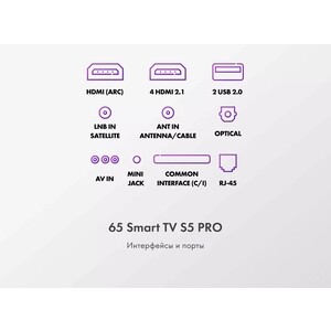 QLED телевизор Haier 65 Smart TV S5 Pro