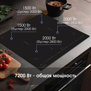 Индукционная варочная панель Zigmund & Shtain CI 29.6 B