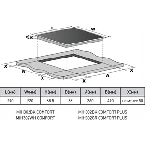 Индукционная варочная панель Meferi MIH302BK COMFORT