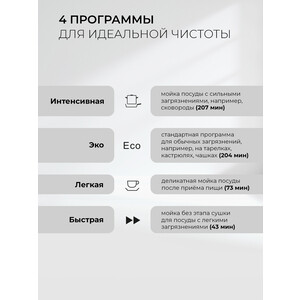 Посудомоечная машина Lex DW4541WH Compact