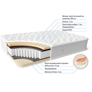 Матрас Фабрика сна Ариадна 80x190