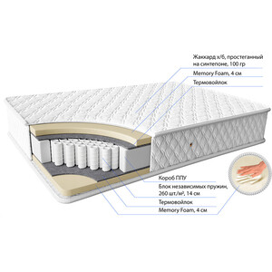 Матрас Фабрика сна Деметра 160x200