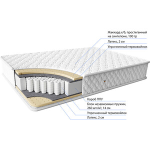 Матрас Фабрика сна Наяда 90x200