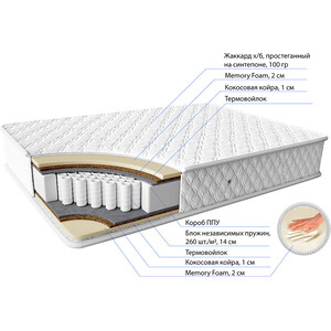 Матрас Фабрика сна Паллада 160x200