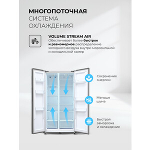 Холодильник Lex LSB530GRID wind