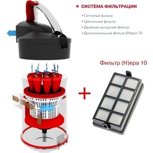 Пылесос с контейнером Thomas MULTICYCLONE PRO14