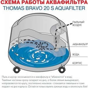Пылесос моющий Thomas Bravo 20 S Aquafilter