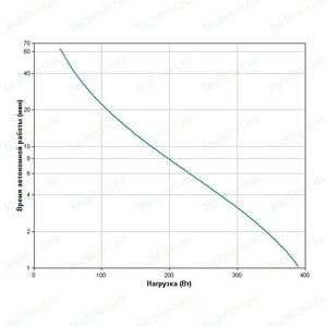 ИБП APC Back-UPS RS 650VA (BX650CI-RS)
