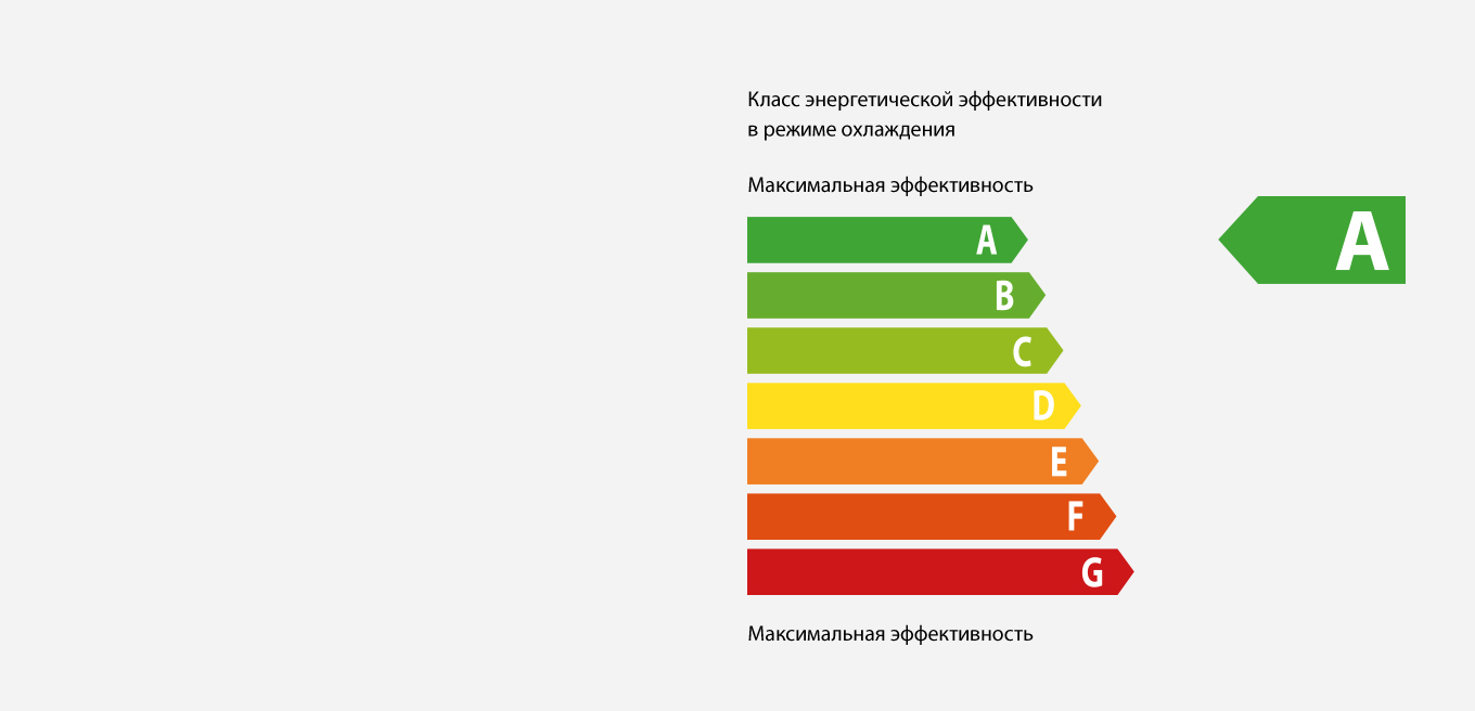 А-КЛАСС ЭНЕРГОЭФФЕКТИВНОСТИ