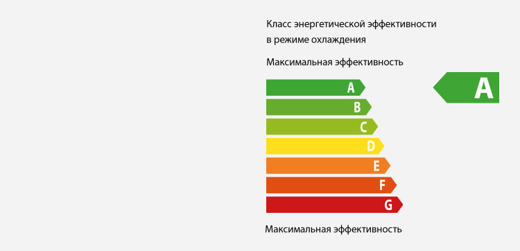 А-КЛАСС ЭНЕРГОЭФФЕКТИВНОСТИ