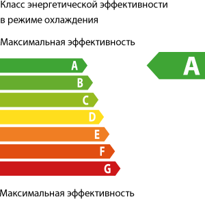 А-КЛАСС ЭНЕРГОЭФФЕКТИВНОСТИ