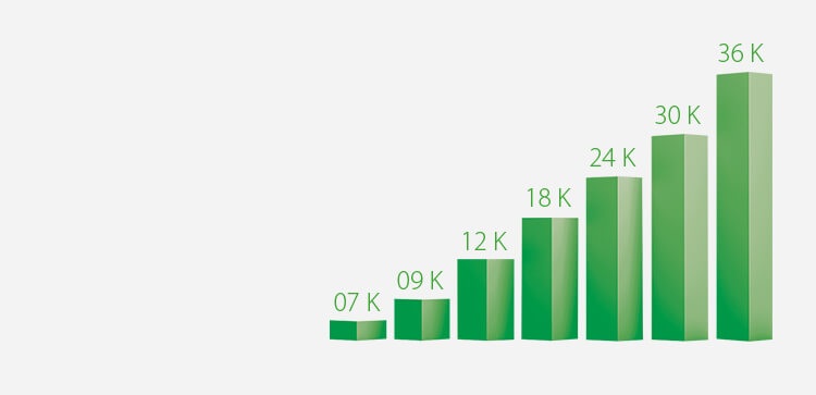 7-ВАРИАНТОВ МОЩНОСТИ