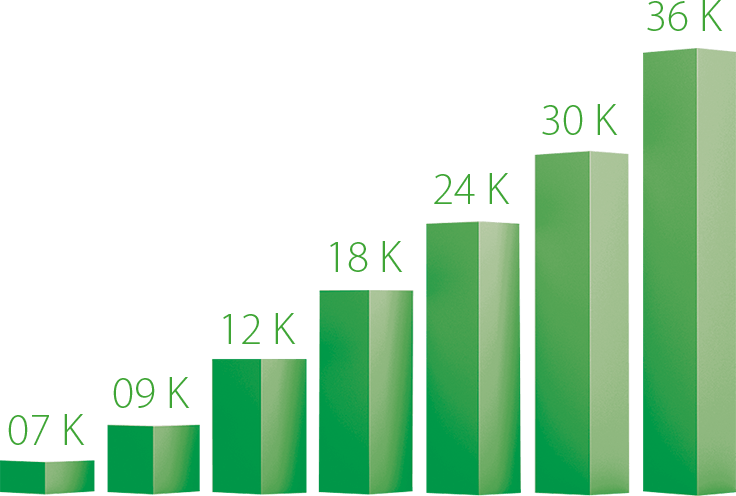 7-ВАРИАНТОВ МОЩНОСТИ