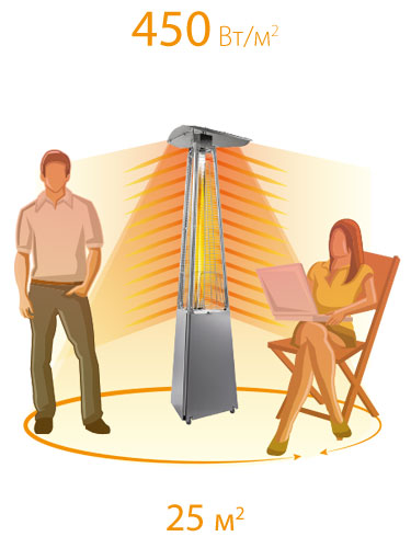 Уличный газовый камин BOGH-15 FLAME