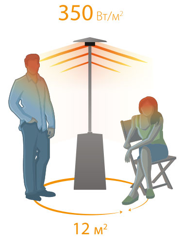 Уличный обогреватель типа «Грибок»