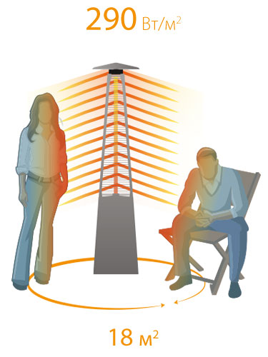 Уличный обогреватель типа «Пирамида»