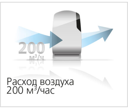 Преимущества