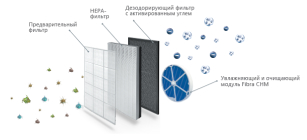Фильтр Nera