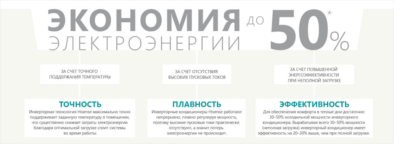 Экономия энергии