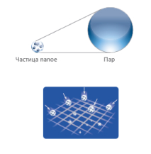 Nanoe и пар